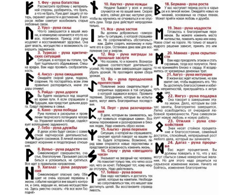 Комплект силиконовых форм для свечей Руны овальные 