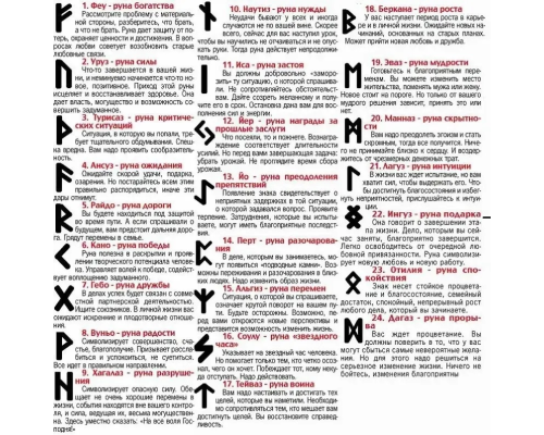Комплект силиконовых форм для свечей «Квадратные руны» на 4 руны